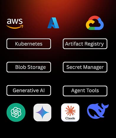Kubernetes deployment illustration