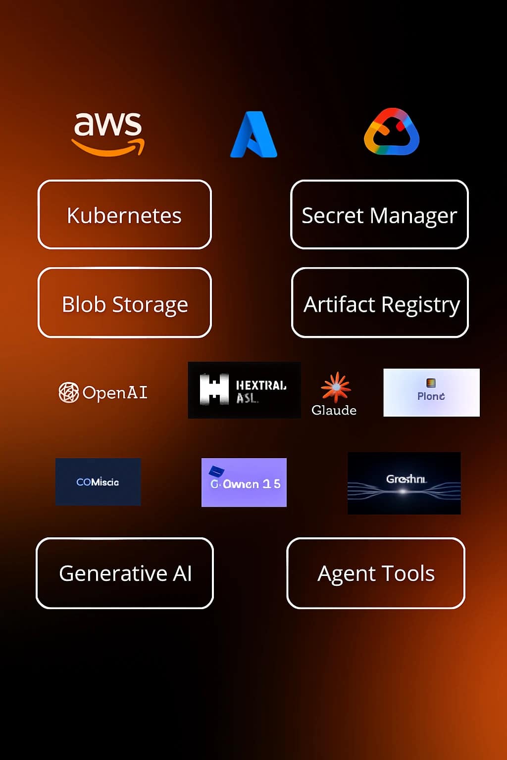 Hybrid and multi-cloud deployment architecture diagram — VapusData Platform
