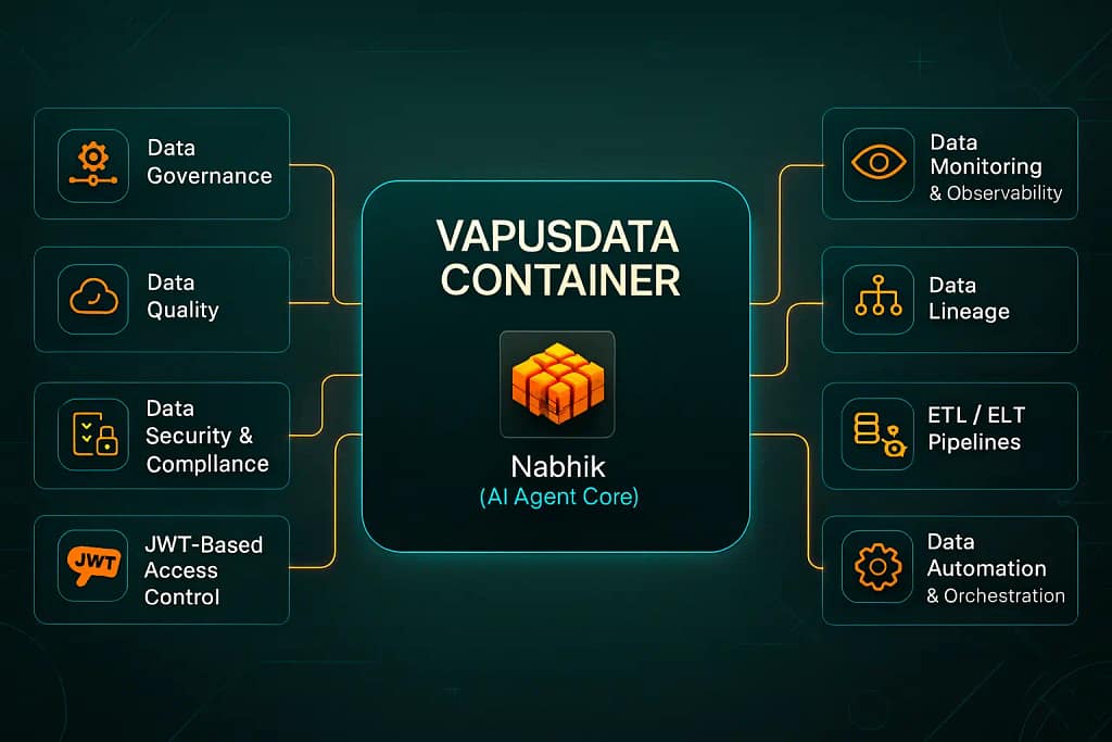 Features of VDc