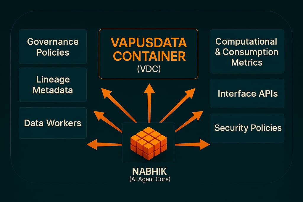 Nabhik Core of VDc