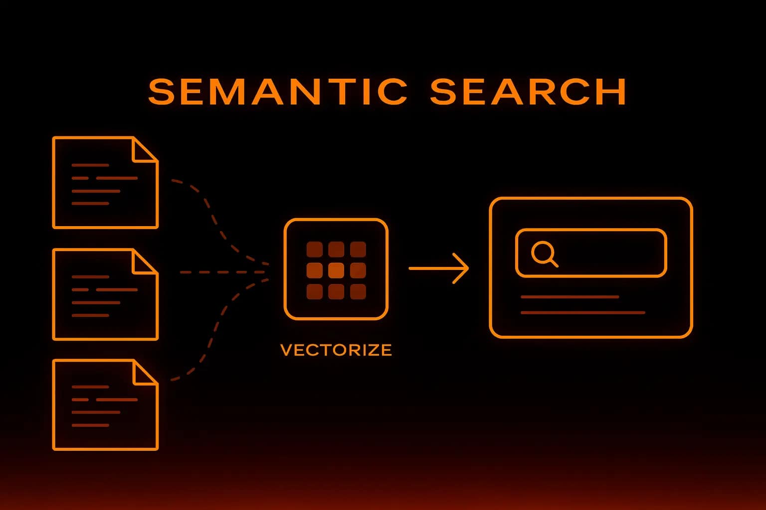 Semantic vector search engine querying unstructured data - VapusData Search Agent