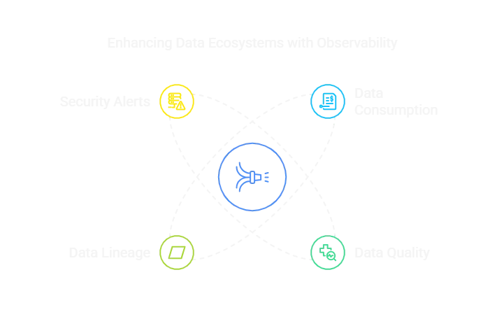 Observability