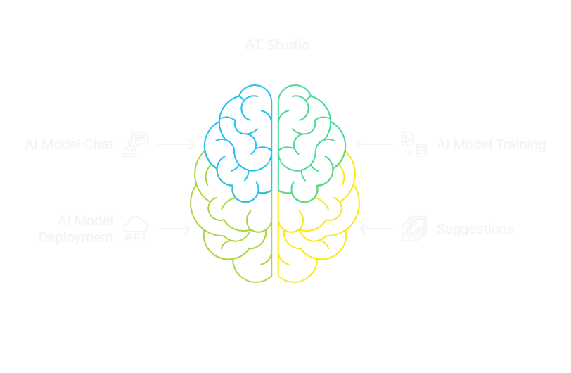 AI Studio